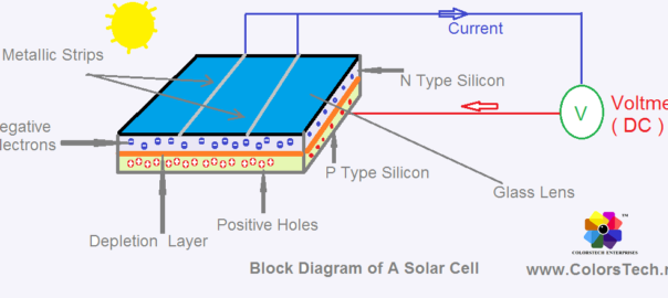 Working Block DIagram of Solar Cell Used in Solar Panels