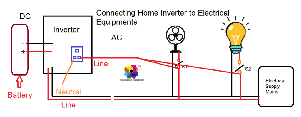 How to Connect Home Inverter to Electrical Equipment