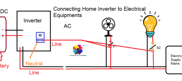 How to Connect Home Inverter to Electrical Equipment