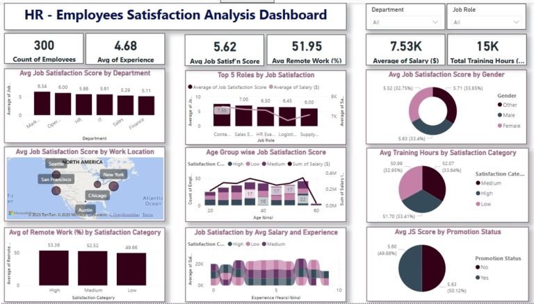 Hr-emplyoees-job-satisfaction