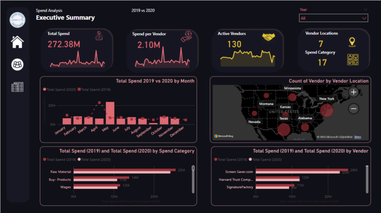 Company to Vendors Spend Analysis Dashboard Tutorial