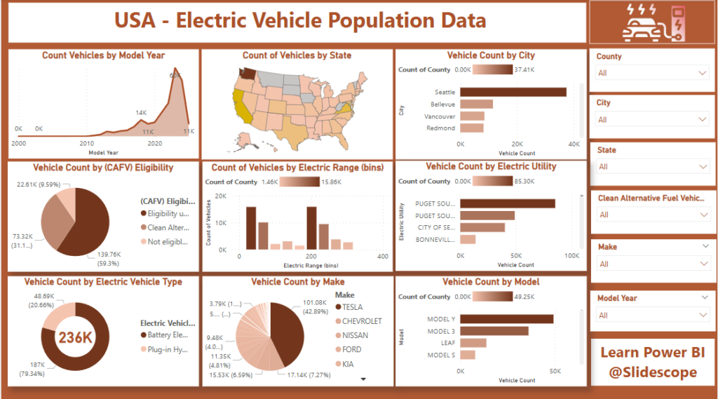 USA - Electric Vehicle Population Data