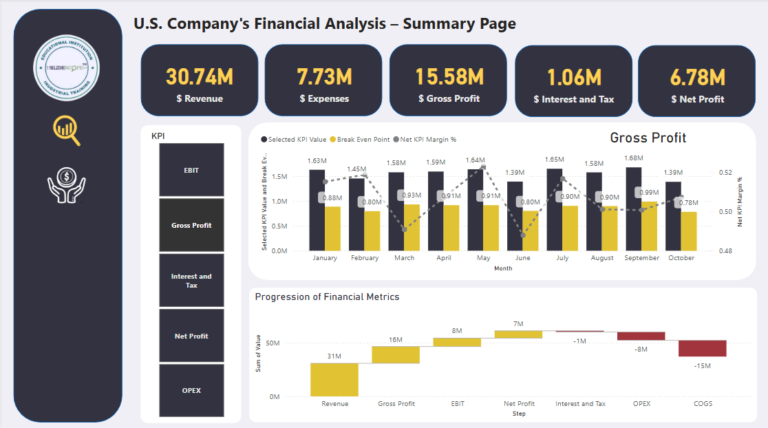 U.S. Company's Financial Analysis – Summary Page
