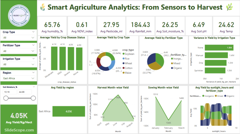 smart-harvest-agriculture-powerbi