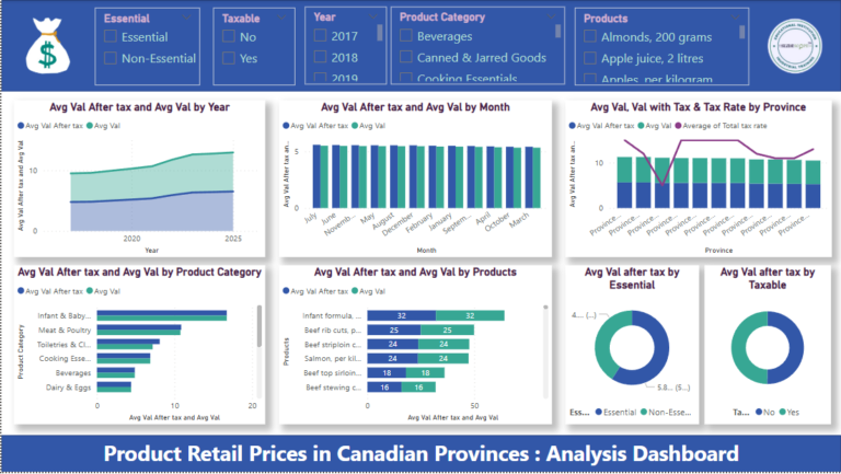 Power BI Dashboard Tutorial: Product Retail Prices in Canadian Provinces