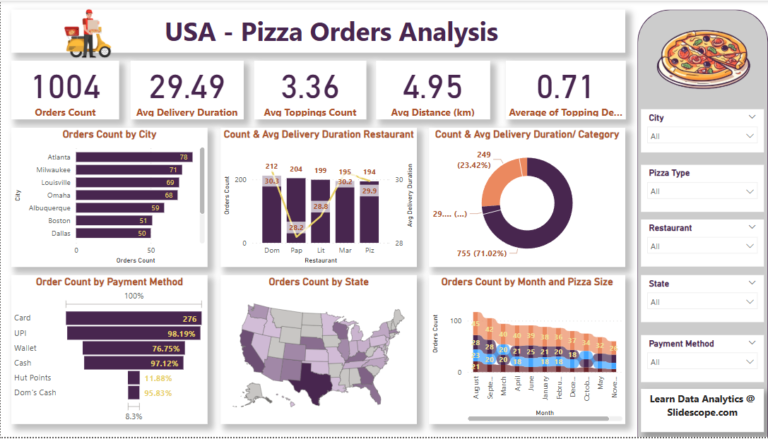 USA – Pizza Orders Analysis – Power BI dashboard Tutorial