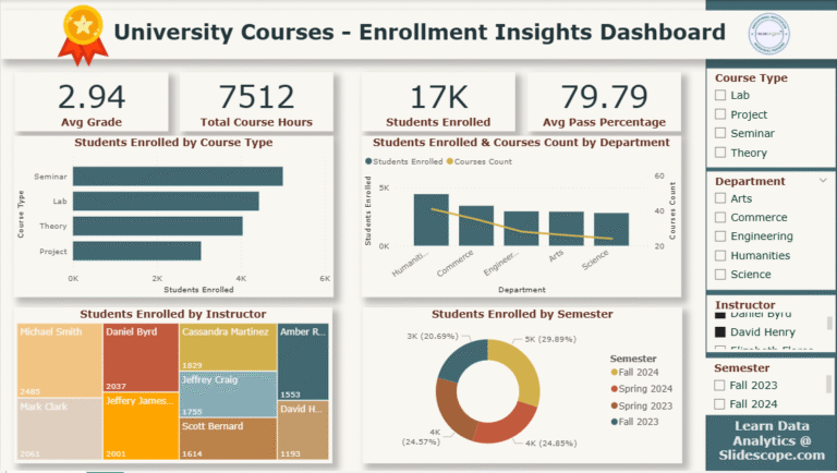 University Courses - Enrollment Insights Dashboard
