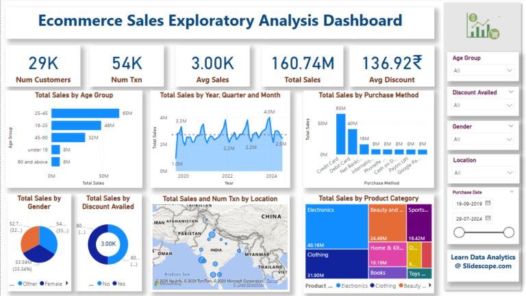 Power BI Tutorial: Ecommerce Sales Exploratory Analysis Dashboard
