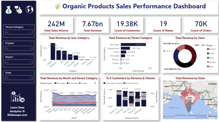 Analysis Report on Organic Product Sales Data – BI Project