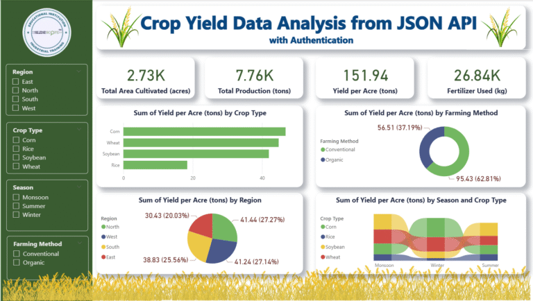 Crop Yield Data Analysis from JSON API