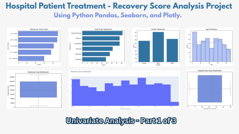 Hospital Treatment Exploratory Data Analysis (EDA) using Python Pandas, Seaborn, and Plotly.