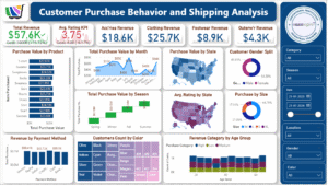 Power BI Tutorial Customer Purchase Behavior and Shipping Analysis Dashboard