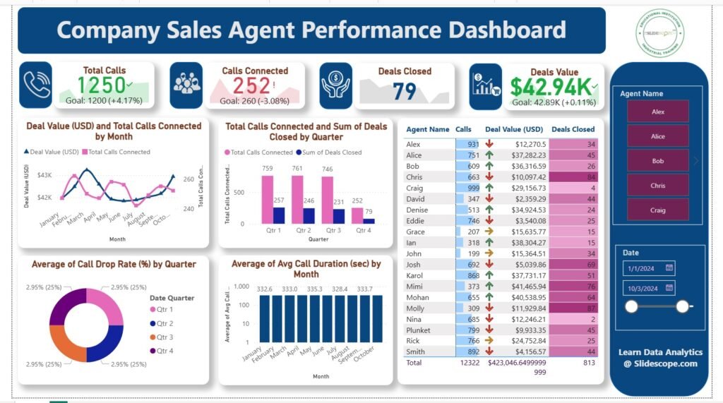 company sales agent performance dashboard