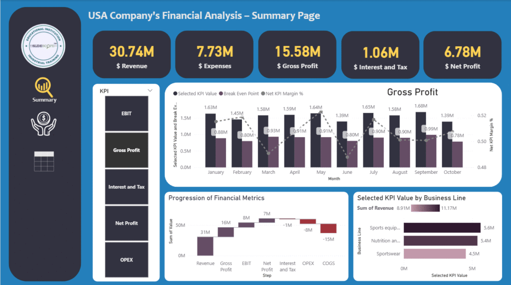 financial analysis with waterfall chart