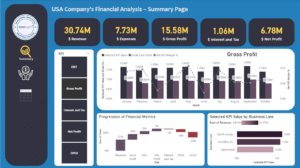 financial analysis with waterfall chart