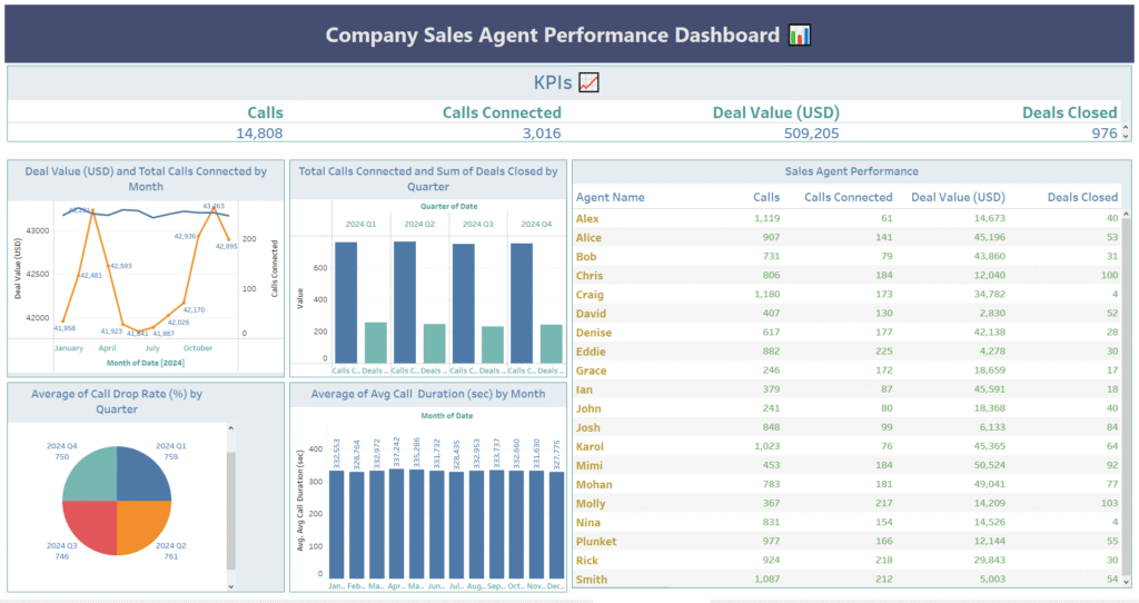 sales-agent-tableau-mail
