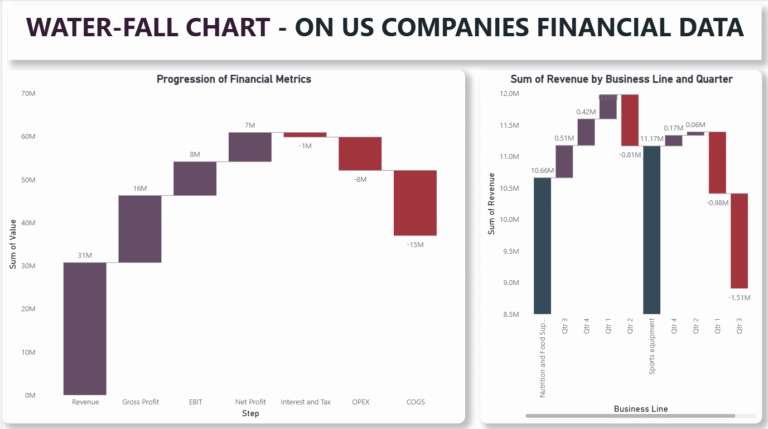 Understanding Waterfall Charts in Power BI: Perfect for Running Totals