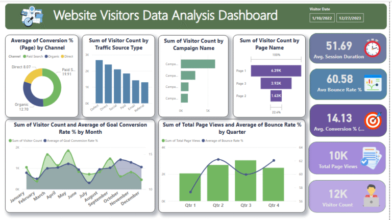 Power BI Tutorial: Website Visitors Data Analysis Dashboard