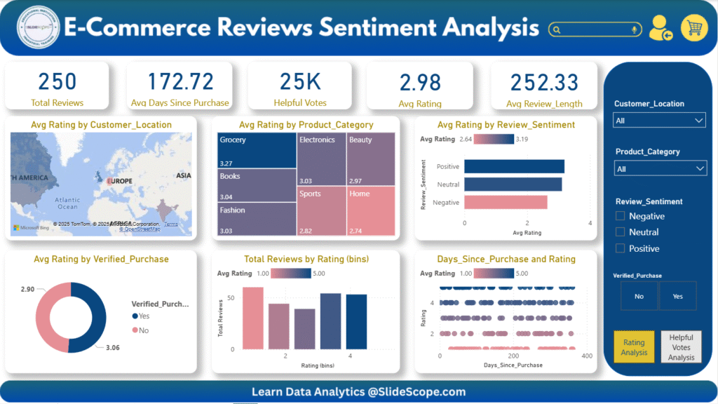 E-commerce Customer Reviews - Sentiment Analysis
