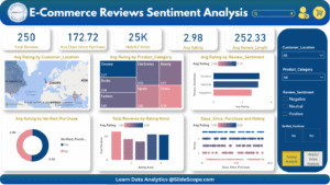 E-commerce Customer Reviews - Sentiment Analysis