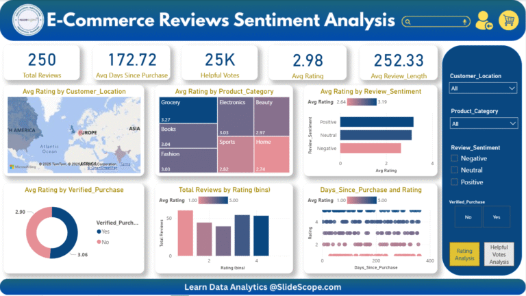E-commerce Customer Reviews - Sentiment Analysis