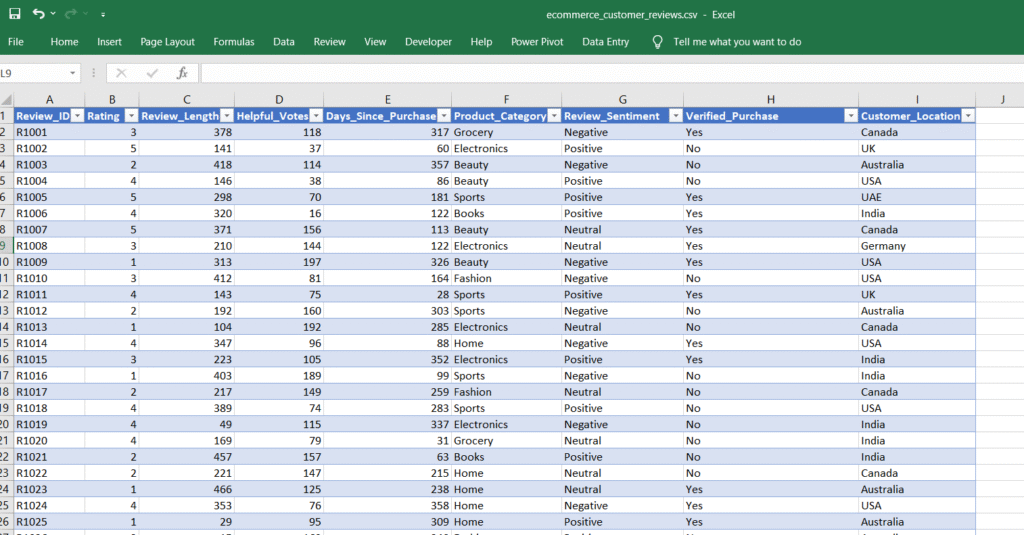 E-commerce Customer Reviews dataset