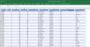 E-commerce Customer Reviews dataset