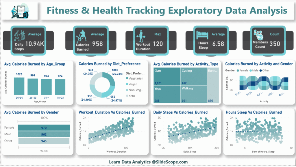 Fitness & Health Tracking — Step-by-step Power BI dashboard tutorial
