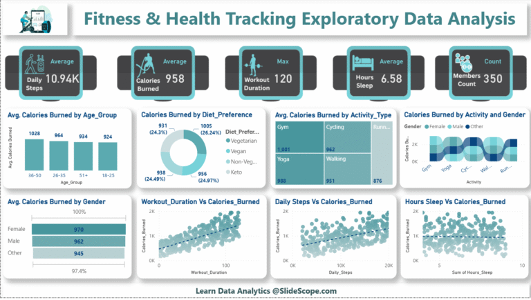 Fitness & Health Tracking — Step-by-step Power BI dashboard tutorial