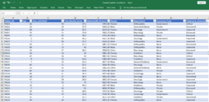 Hospital Patients - Medical Bill and Insurance Dataset