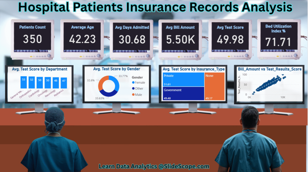 Hospital-patients-insurance-data-analysis