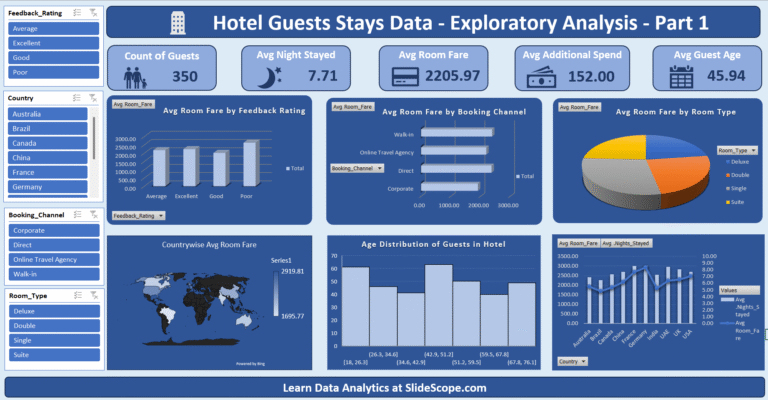 Hotel Guests Stays Data – Exploratory Analysis in Excel (Step-by-Step Tutorial)