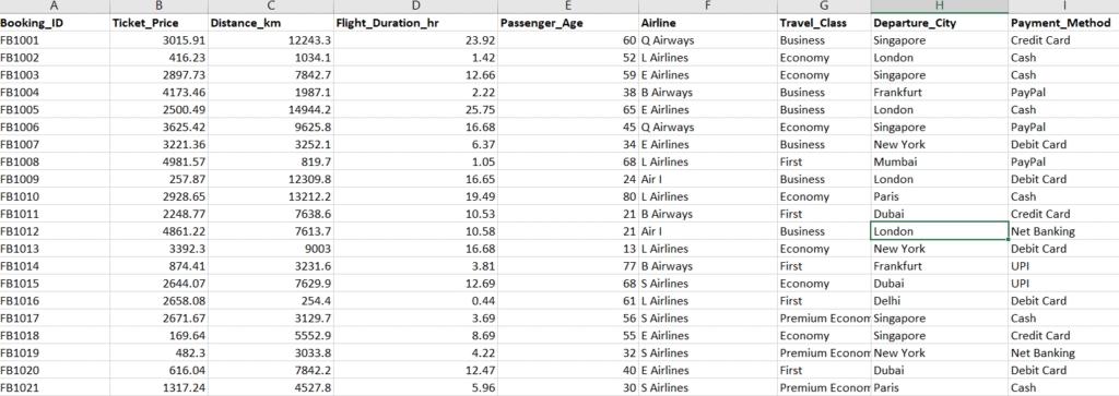 Flight Booking & Travel Dataset for Data Analysis and Machine Learning Projects