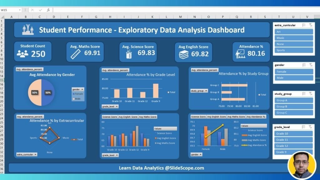 Student Performance - Exploratory Data Analysis Dashboard - Excel