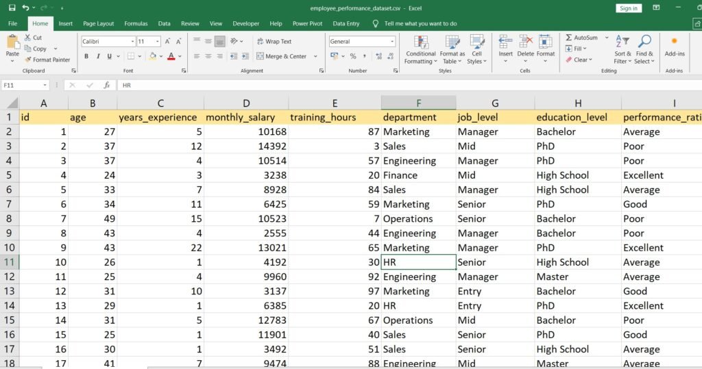 employee-performance-rating-dataset