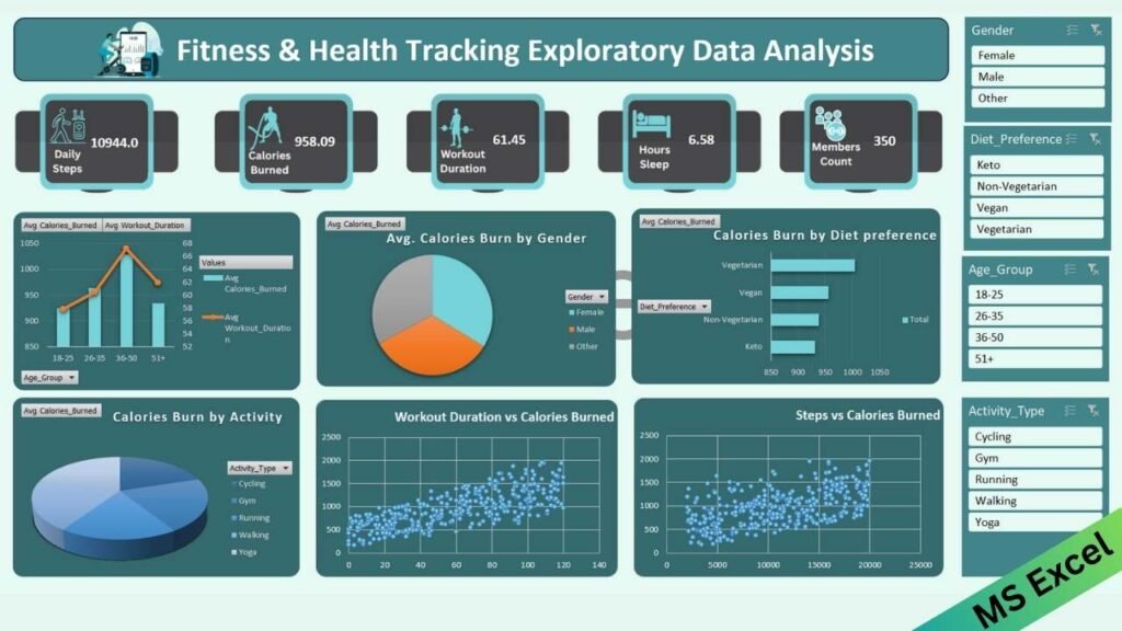 fitnes-healtch-tracking-dashboard-excel