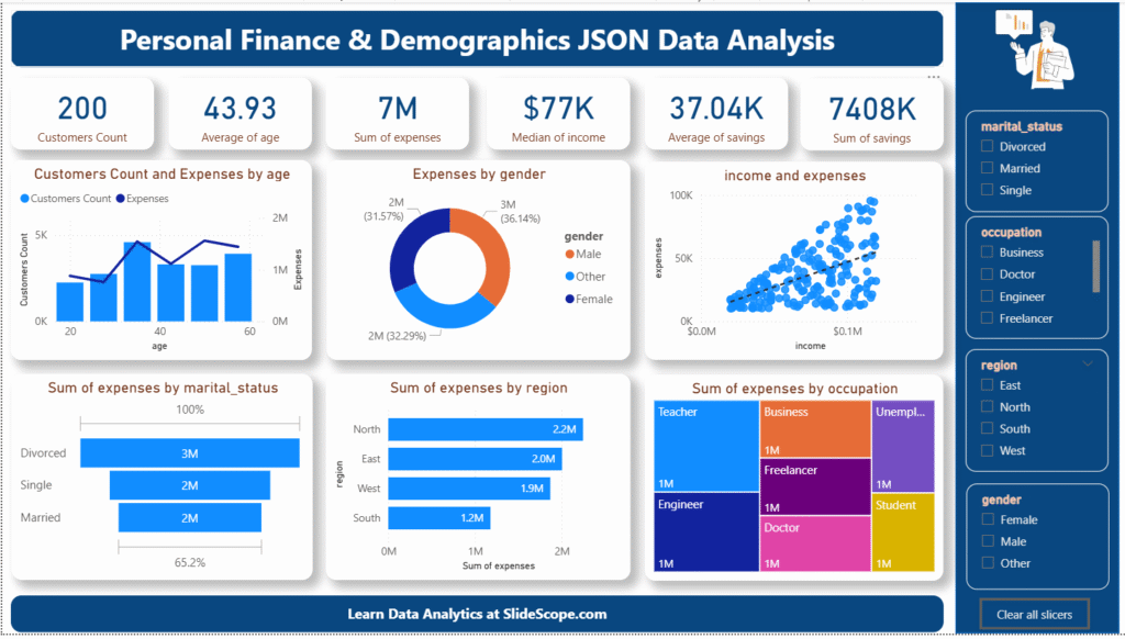 personal-finance json data
