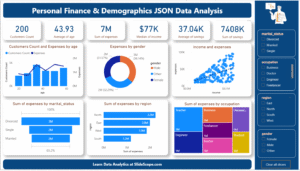 personal-finance json data