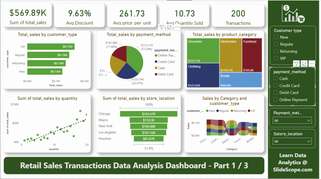 retail-sales-transactions