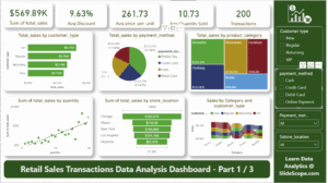 retail-sales-transactions