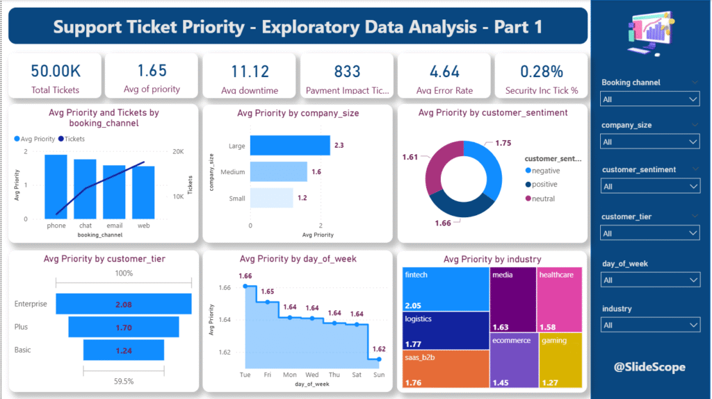 support-ticket-priority-part1