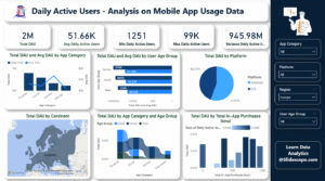 Global DAU on Mobile Apps