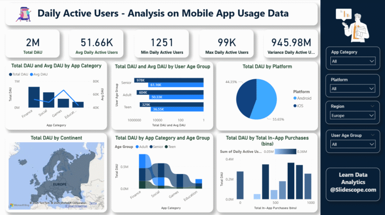 Global DAU on Mobile Apps