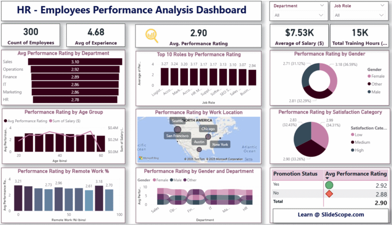 HR — Employees Performance Analysis Dashboard (Power BI Tutorial)