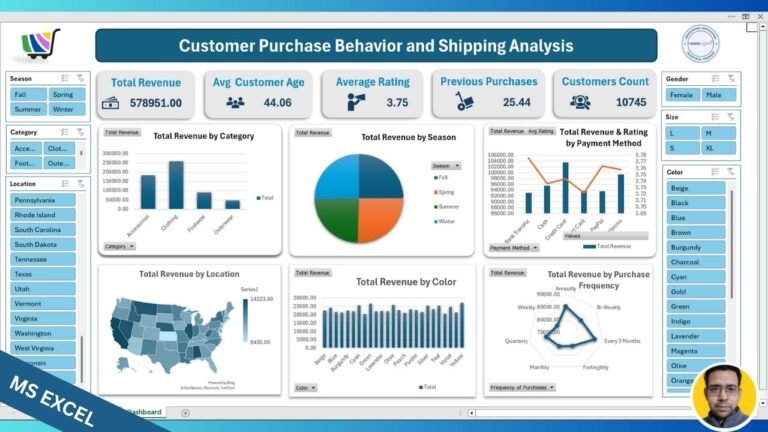 customer-purchase