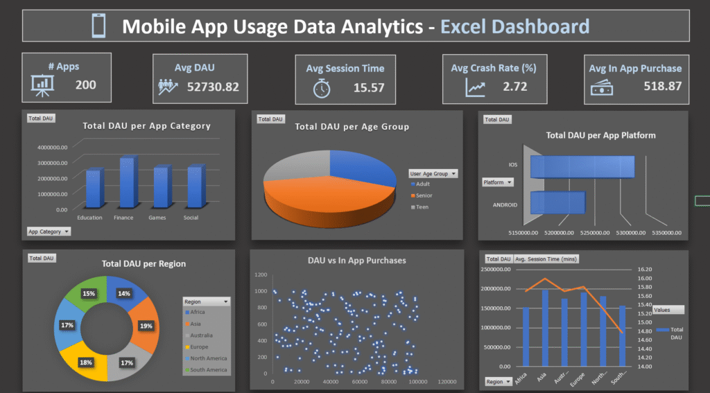 mobile-app-usage-dashboard-excel