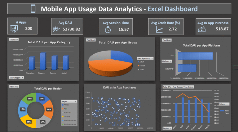 mobile-app-usage-dashboard-excel