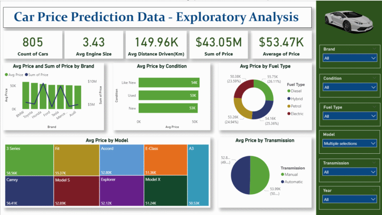 Car Price Prediction Data - Exploratory Analysis