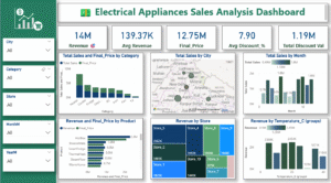 Electrical Appliances Sales Analysis Dashboard