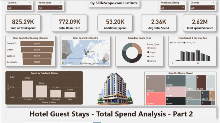 Hotel Guest Stays - Total Spend Analysis - Part 2